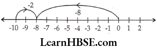 Class 6 Maths Chapter 6 Integers Long Answer Question 17.2