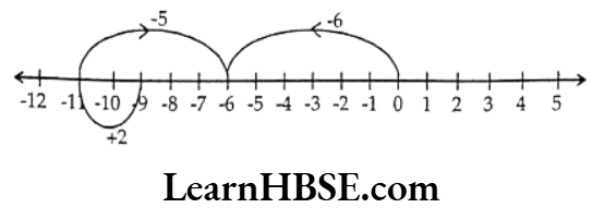 Class 6 Maths Chapter 6 Integers Long Answer Question 17.3