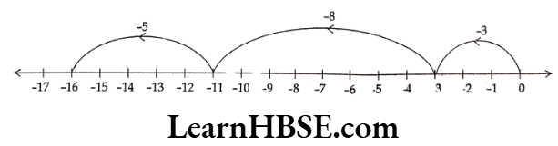 Class 6 Maths Chapter 6 Integers Long Answer Question 19.1
