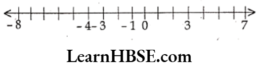 Class 6 Maths Chapter 6 Integers Mark Number LIne