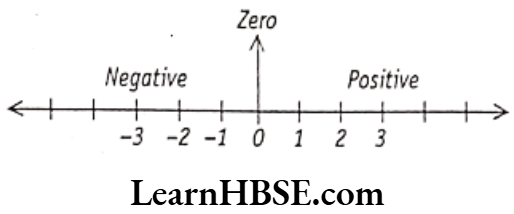 Class 6 Maths Chapter 6 Integers Number Line