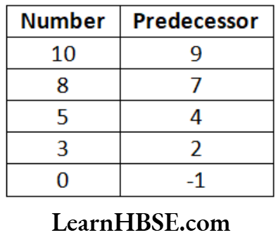 Class 6 Maths Chapter 6 Integers Predecessor
