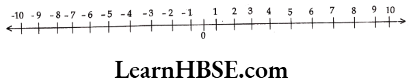 Class 6 Maths Chapter 6 Integers Question 1