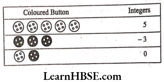 Class 6 Maths Chapter 6 Integers Question 2