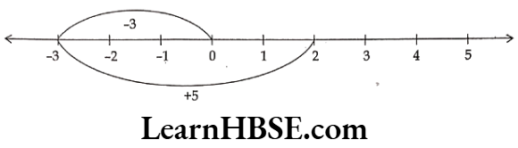 Class 6 Maths Chapter 6 Integers Short Answer Question 14.1