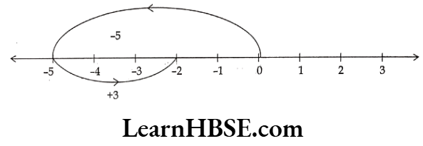 Class 6 Maths Chapter 6 Integers Short Answer Question 14.2