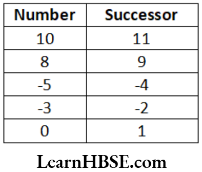 Class 6 Maths Chapter 6 Integers Successor