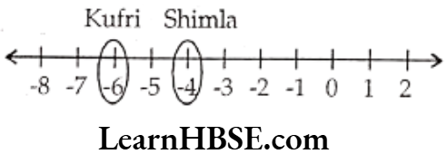 Class 6 Maths Chapter 6 Integers Very Short Answer Question 2