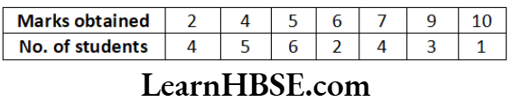 Class 6 Maths Chapter 9 Data Handling Choose the correct answer 15