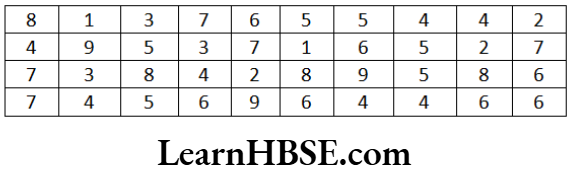 Class 6 Maths Chapter 9 Data Handling Exercise 9.1 Question 1.1