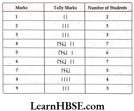 Class 6 Maths Chapter 9 Data Handling Exercise 9.1 Question 1.2