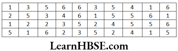 Class 6 Maths Chapter 9 Data Handling Exercise 9.1 Question 3.1