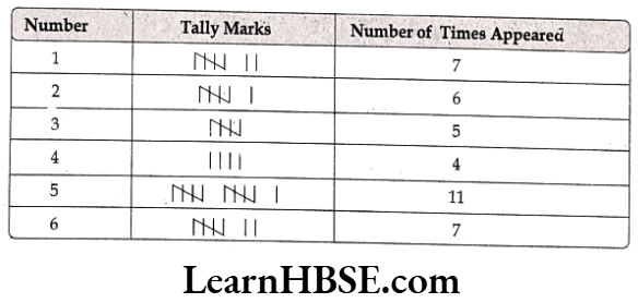 Class 6 Maths Chapter 9 Data Handling Exercise 9.1 Question 3.2