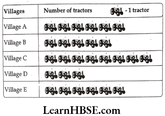 Class 6 Maths Chapter 9 Data Handling Exercise 9.1 Question 4