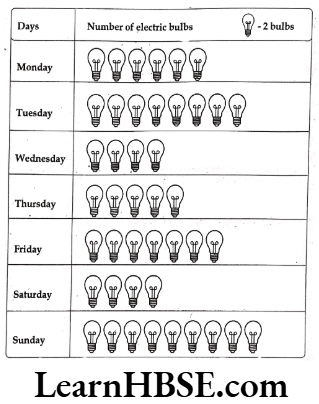 Class 6 Maths Chapter 9 Data Handling Exercise 9.1 Question 6