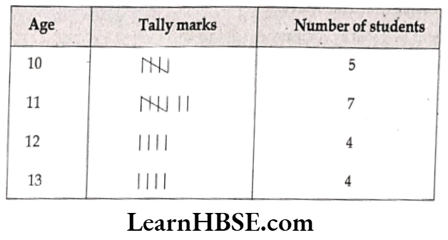 Class 6 Maths Chapter 9 Data Handling Long Answer Question 17
