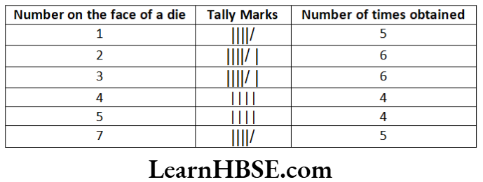Class 6 Maths Chapter 9 Data Handling Long Answer Question 18