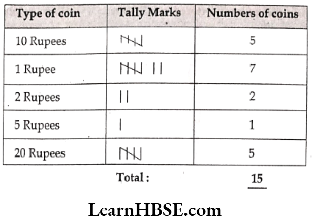 Class 6 Maths Chapter 9 Data Handling Short Answer Question 10.2
