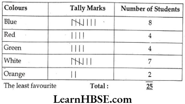 Class 6 Maths Chapter 9 Data Handling Short Answer Question 11