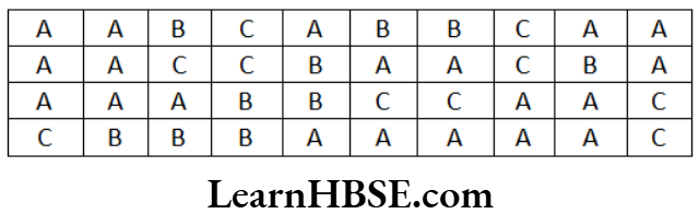 Class 6 Maths Chapter 9 Data Handling Short Answer Question 12.1