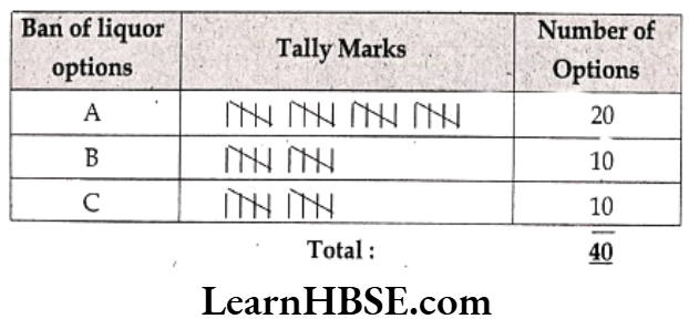 Class 6 Maths Chapter 9 Data Handling Short Answer Question 12.2