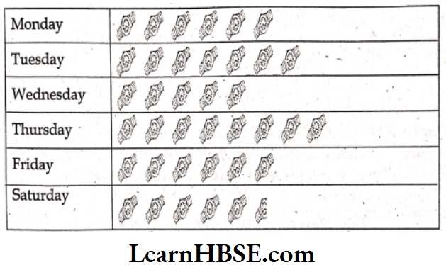 Class 6 Maths Chapter 9 Data Handling Short Answer Question 13.2