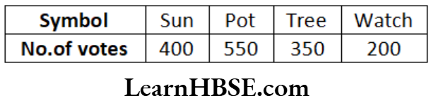 Class 6 Maths Chapter 9 Data Handling Short Answer Question 14.1