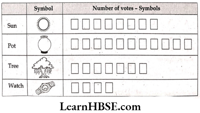 Class 6 Maths Chapter 9 Data Handling Short Answer Question 14.2