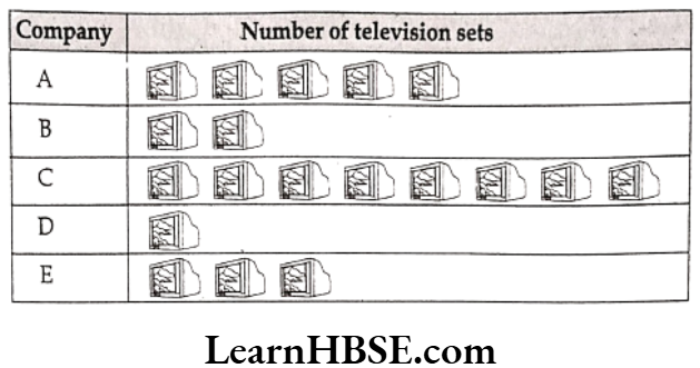 Class 6 Maths Chapter 9 Data Handling Short Answer Question 15