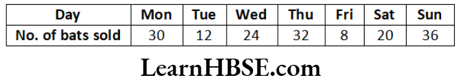 Class 6 Maths Chapter 9 Data Handling Very Short Answer Question 1.2