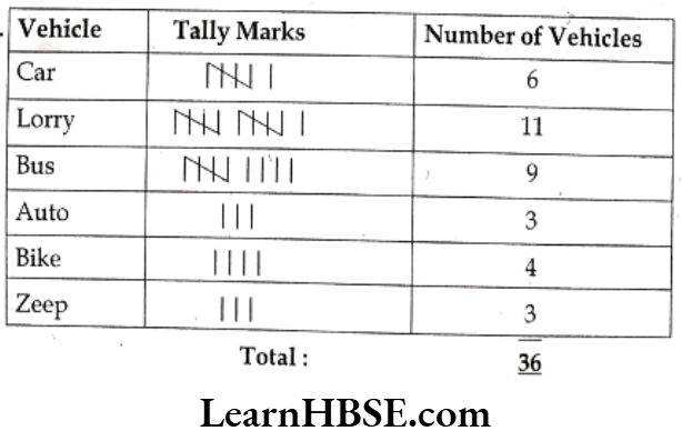 Class 6 Maths Chapter 9 Data Handling Very Short Answer Question 3