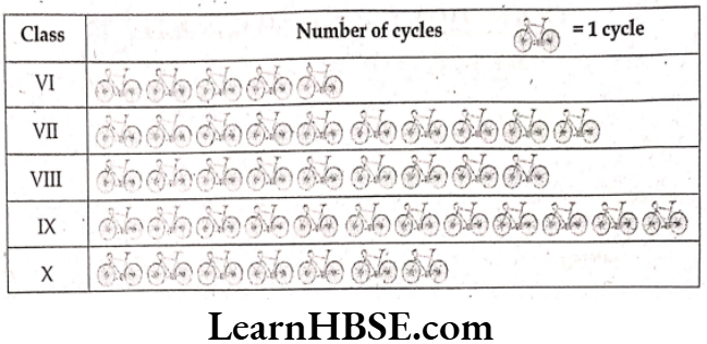 Class 6 Maths Chapter 9 Data Handling Very Short Answer Question 4