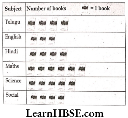 Class 6 Maths Chapter 9 Data Handling Very Short Answer Question 5