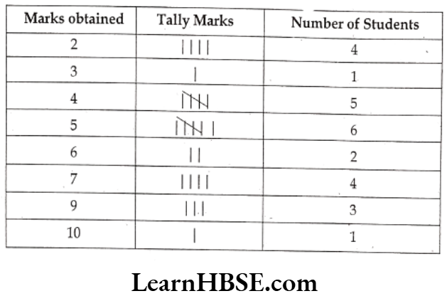 Class 6 Maths Chapter 9 Data Handling Very Short Answer Question 6