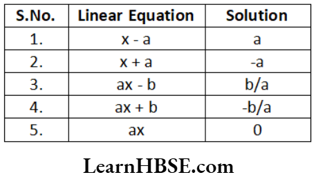 Class 9 Maths Chapter 4 Linear Equations In Two Variables Linear Equation
