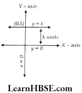 Class 9 Maths Chapter 4 Linear Equations In Two Variables Lines Parallel to the coordinate axes