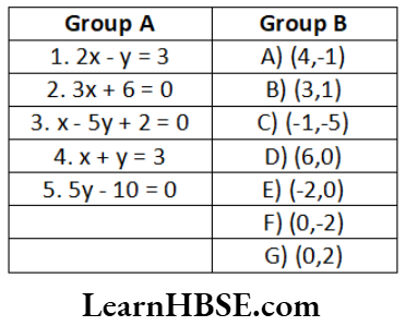 Class 9 Maths Chapter 4 Linear Equations In Two Variables Match the following Question 51