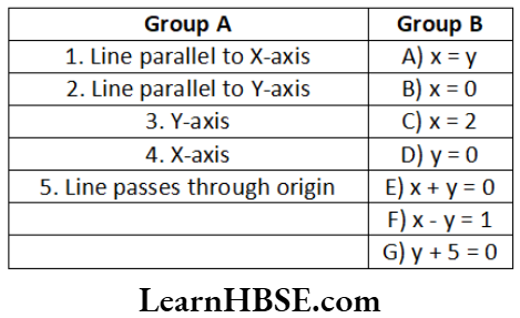 Class 9 Maths Chapter 4 Linear Equations In Two Variables Match the following Question 52
