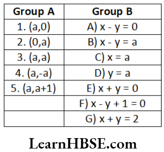 Class 9 Maths Chapter 4 Linear Equations In Two Variables Match the following Question 53