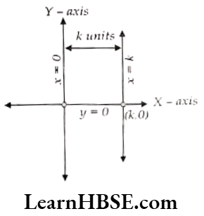 Class 9 Maths Chapter 4 Linear Equations In Two Variables Straight line parallel