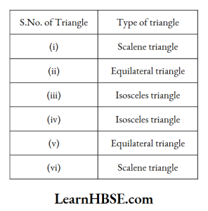 Classify the following triangles based on the length of their sides