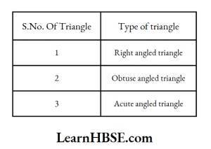 Classify the following triangles based on the measure of angles table