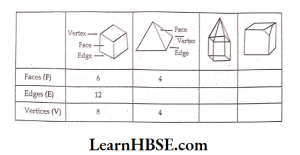 Complete the following table