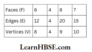 Complete the following table Solution