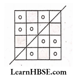 Copy the figure given here 1