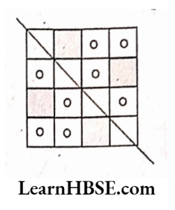 Copy the figure given here 2