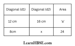 Read the above table and answer the following questions