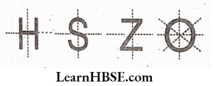 Find whether the following letters of the English alphabet have rotational symmetry or not solution