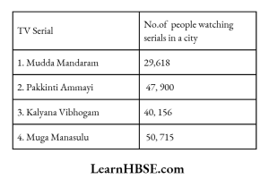 In a survey finding, number of people watching TV serials aregiven below