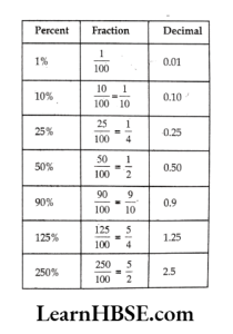 Look at the table, observe and completeit